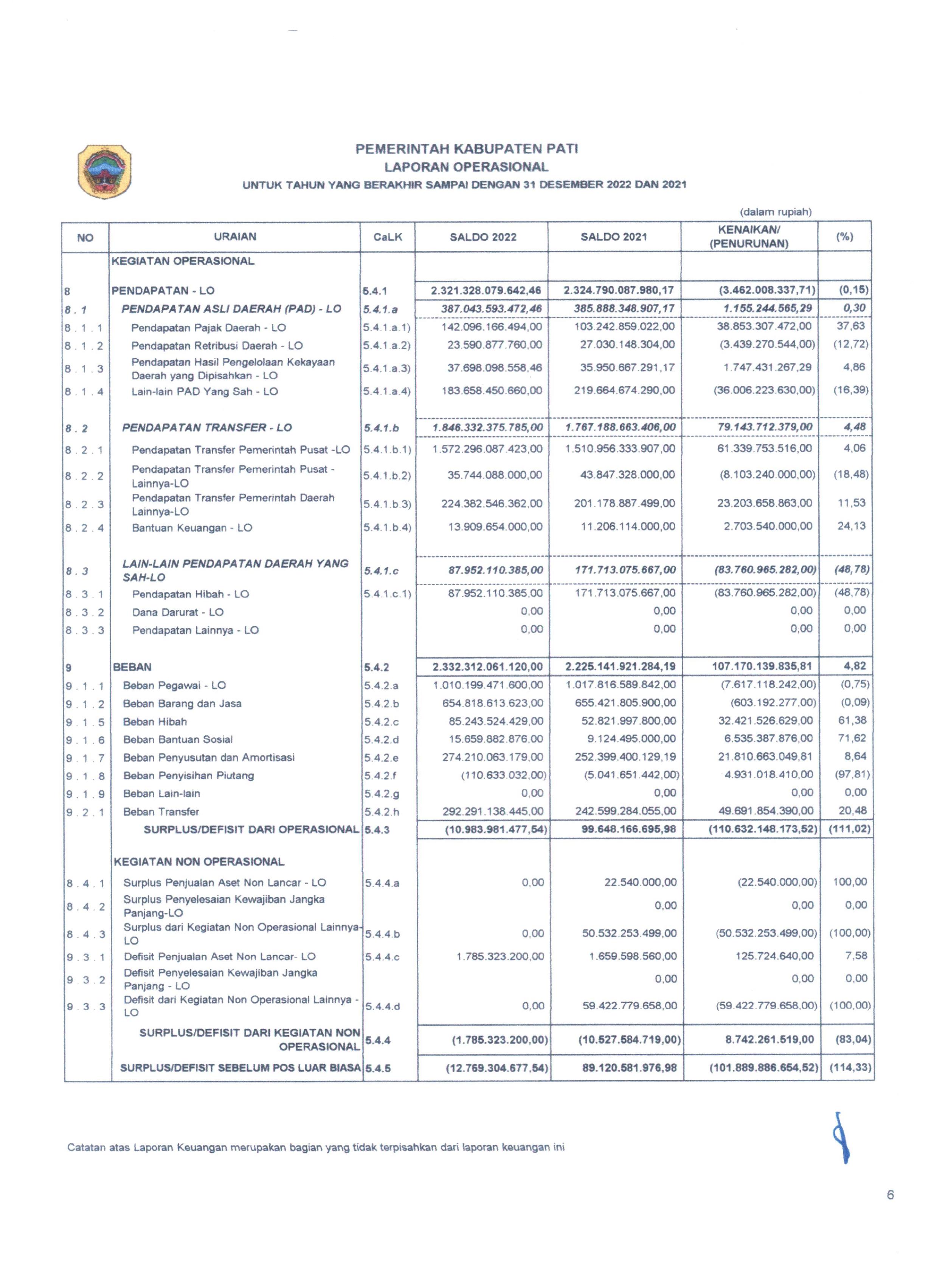 4. LO Kab. Pati TA 2022_Audited-1